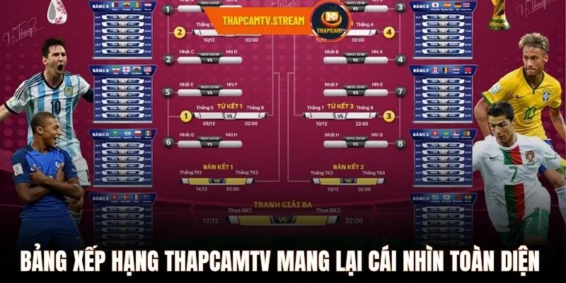Bảng xếp hạng ThapcamTV mang lại cái nhìn toàn diện
