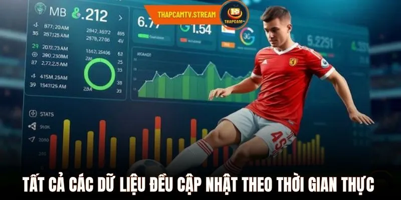Tất cả các dữ liệu đều cập nhật theo thời gian thực